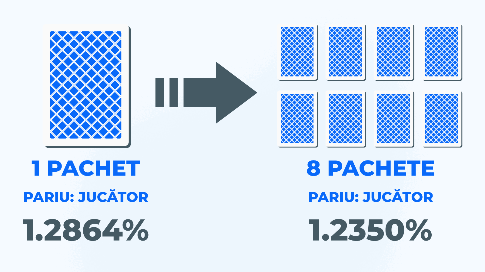 Marginea casei suferă modificări odată ce numărul de cărți crește