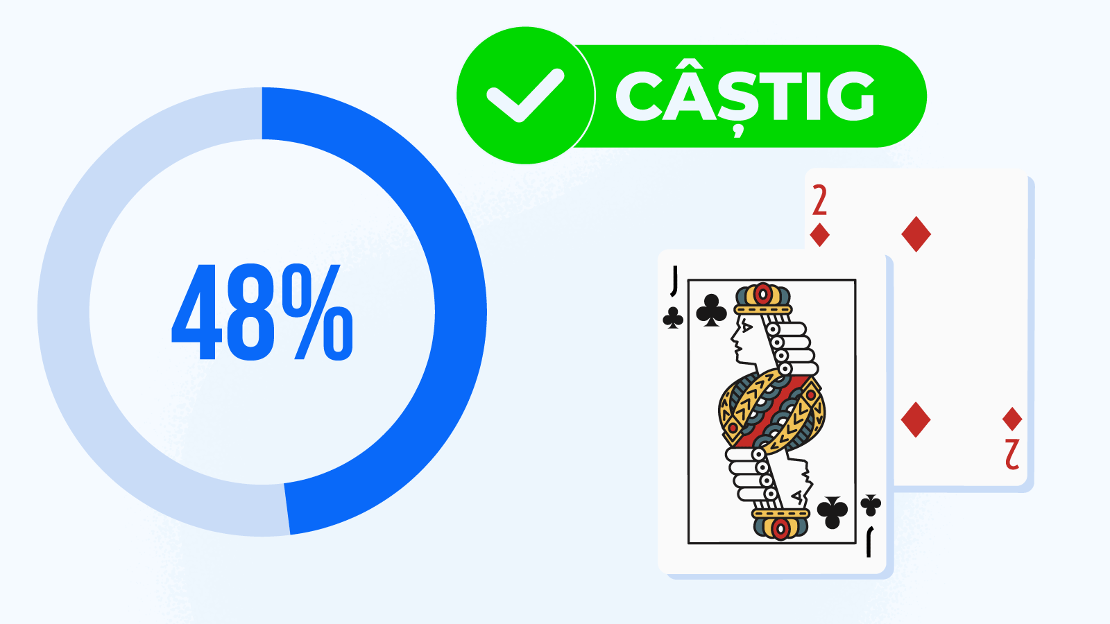 Ce șanse de câștig ai la Blackjack