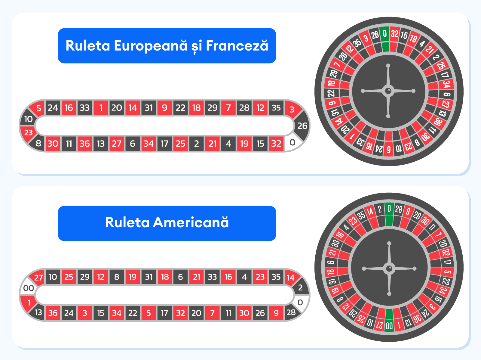 tipurile principale de ruleta