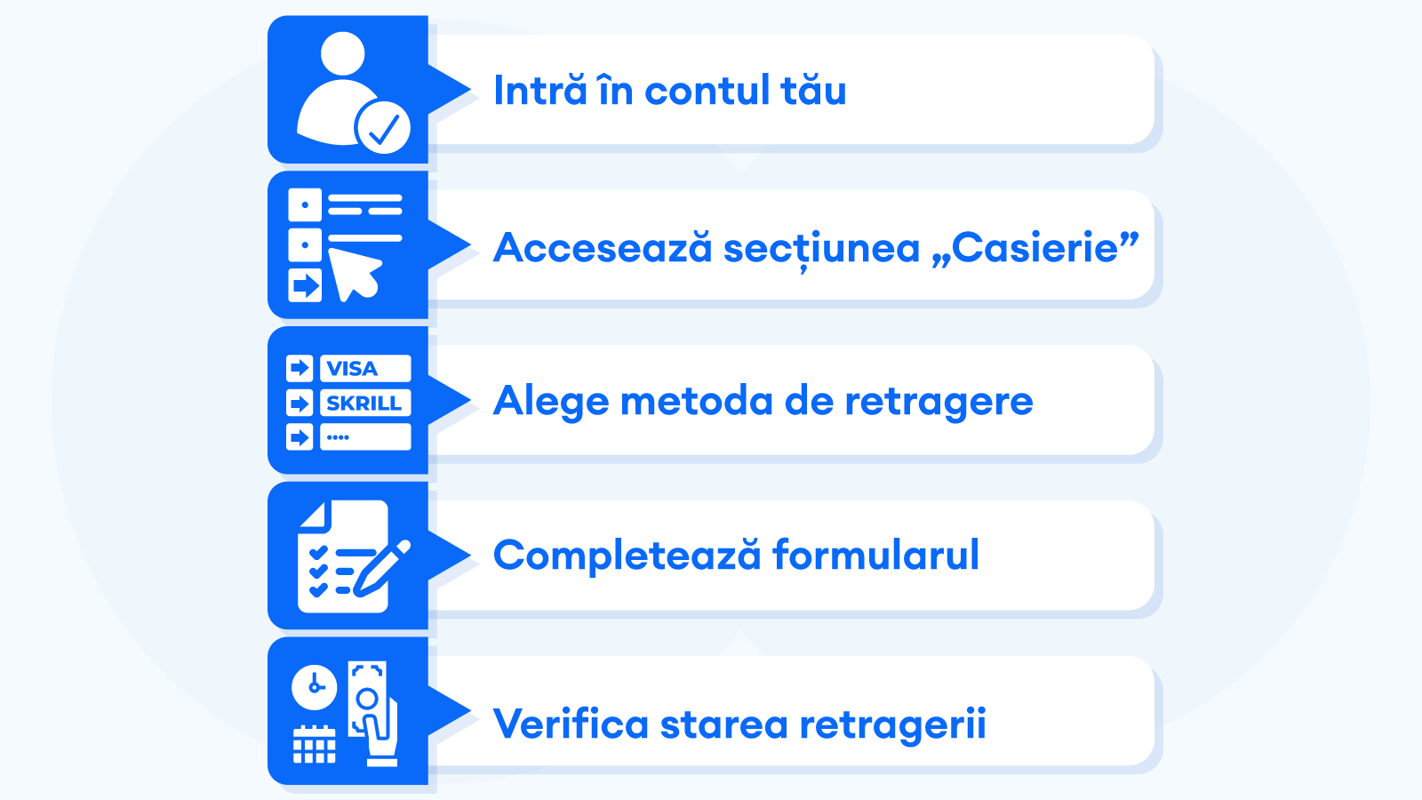 Pașii pentru retragerea câștigurilor la cazinourile online