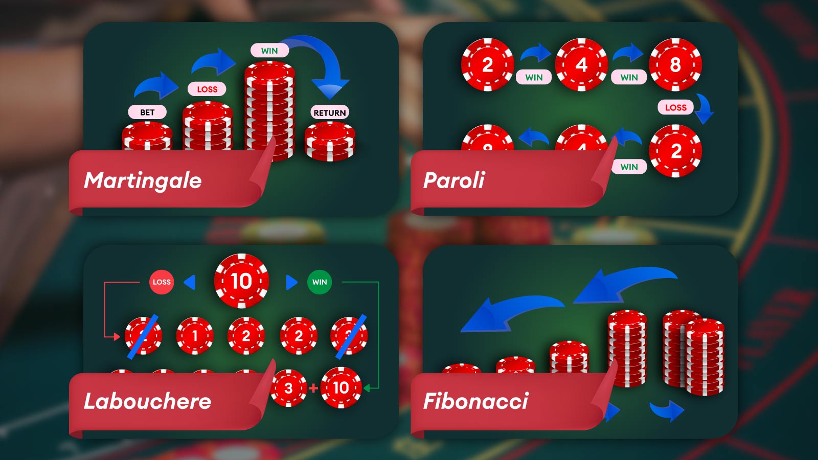 4 strategii pe care le aplici ușor la orice tip de Baccarat