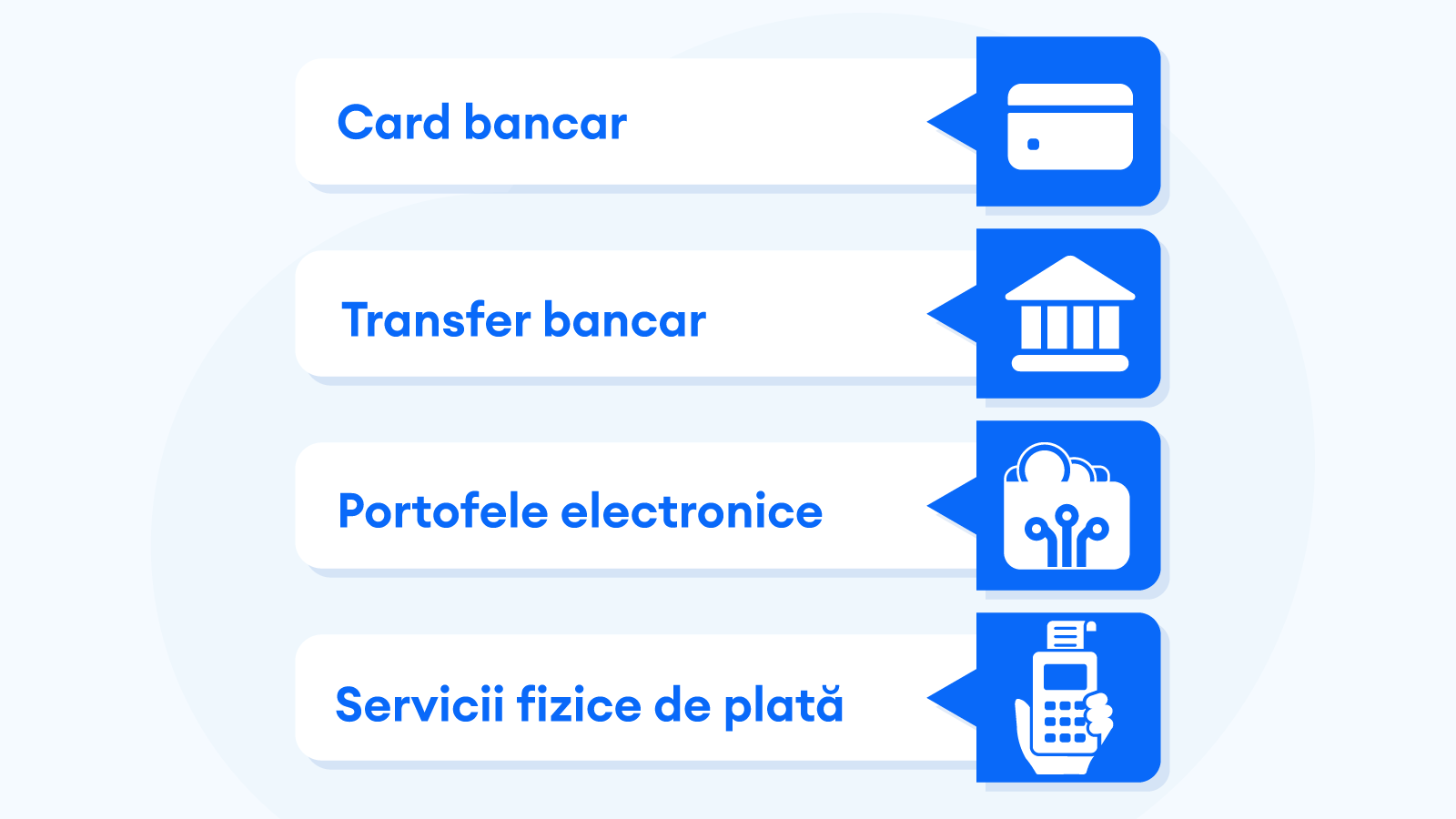 Alte Metode de Plată Recomandate De Experții CasinoAlpha.ro