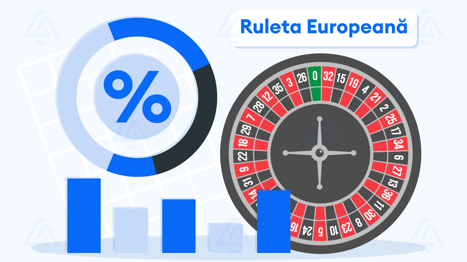 Cote – Ruleta Europeană