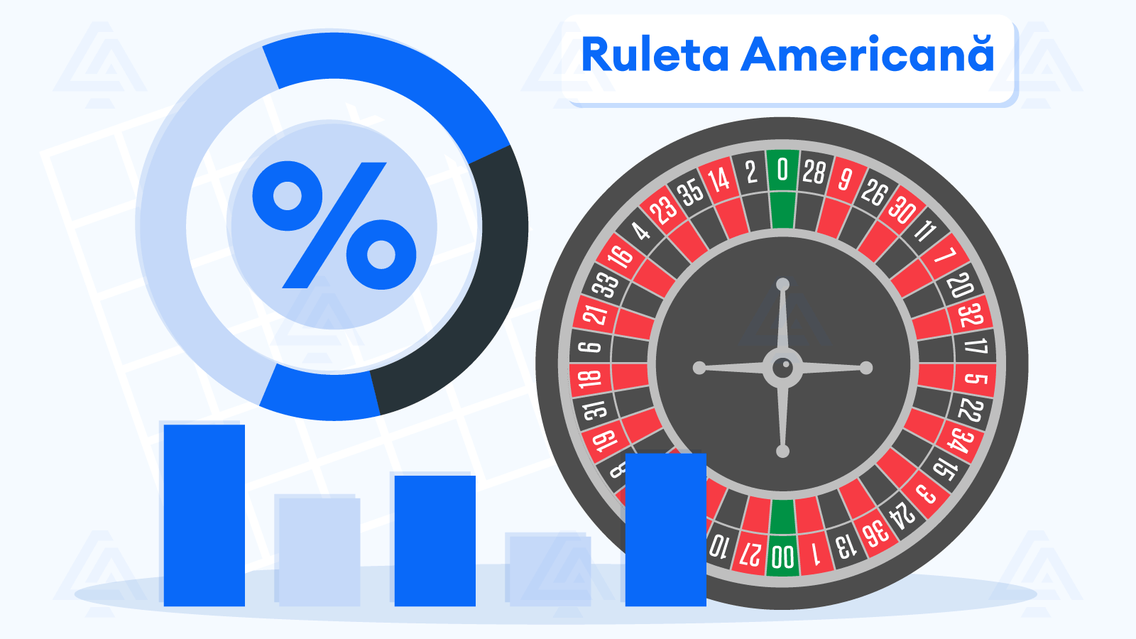 Cote – Ruleta Americană