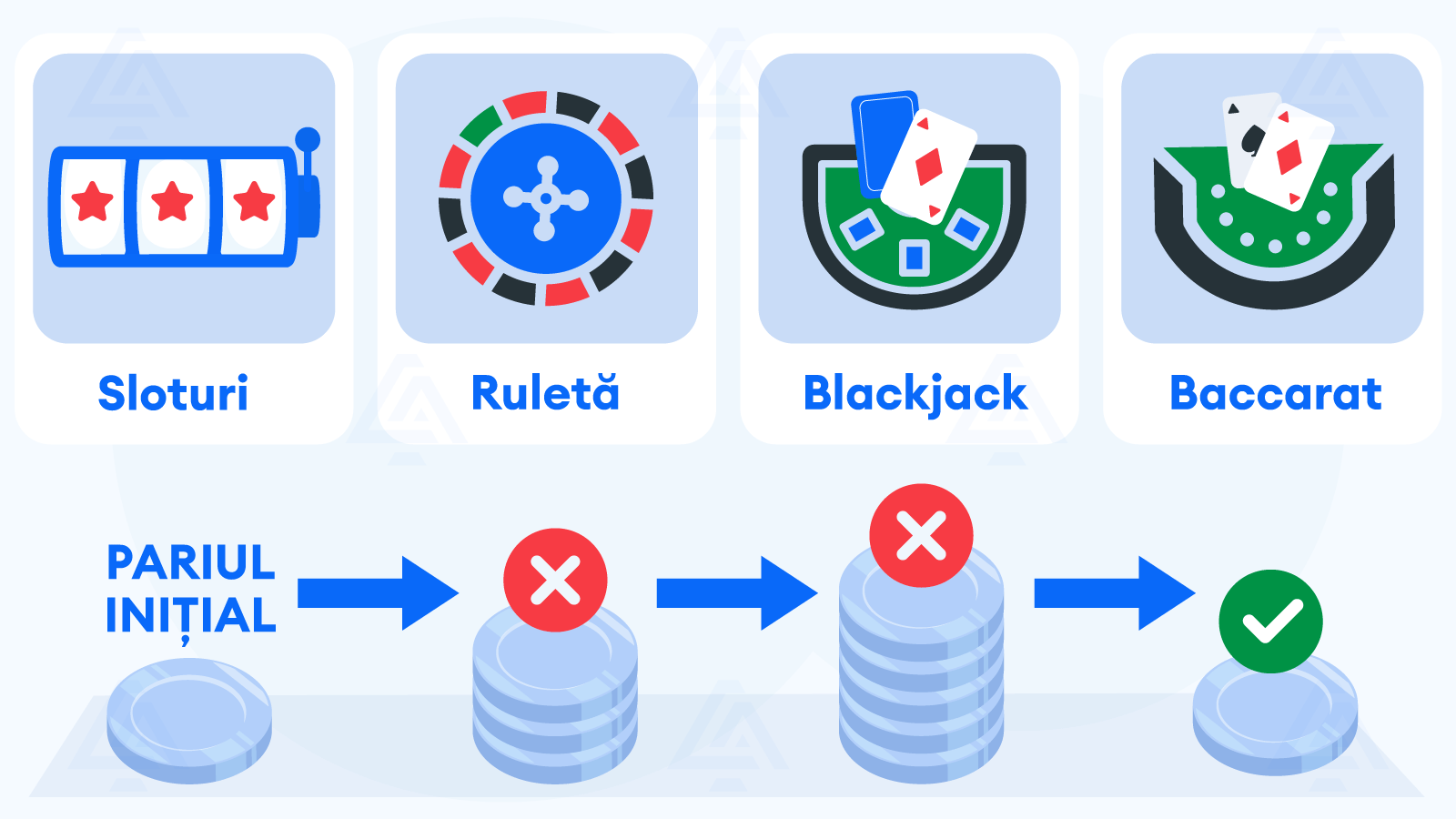 Cum Aplici Strategia Fibonacci la Sloturi, Ruletă, Blackjack Și Baccarat