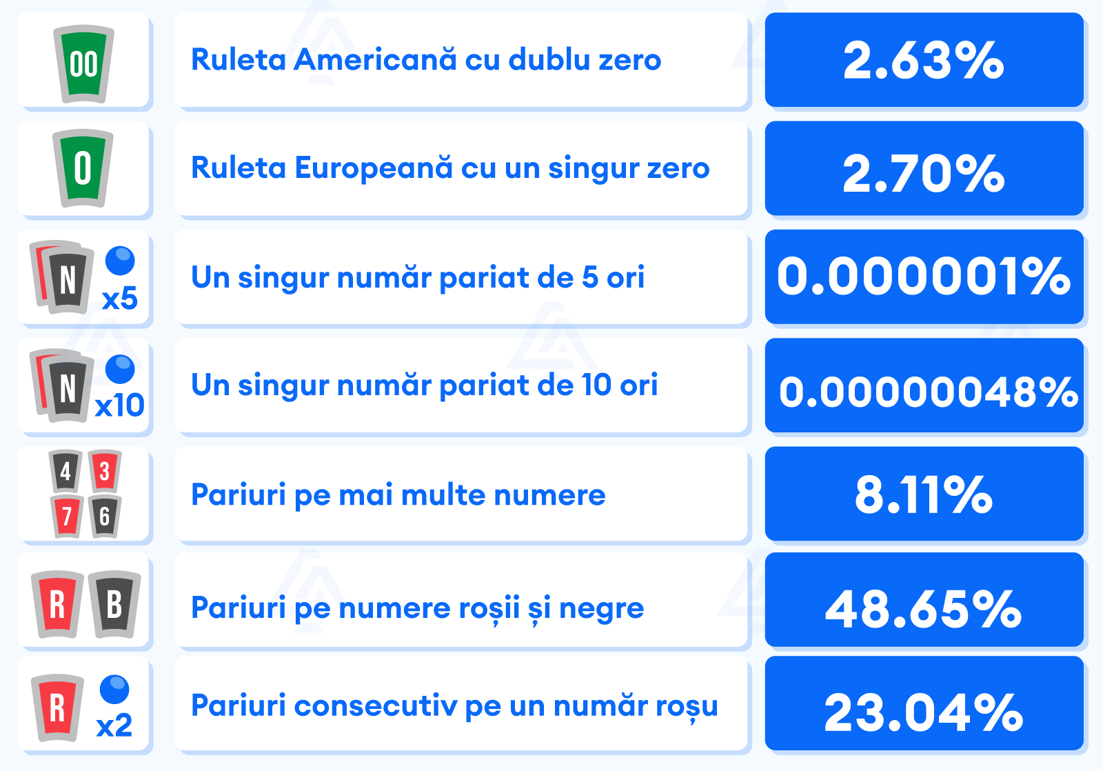 Best Roulette Odds - Exemple practice