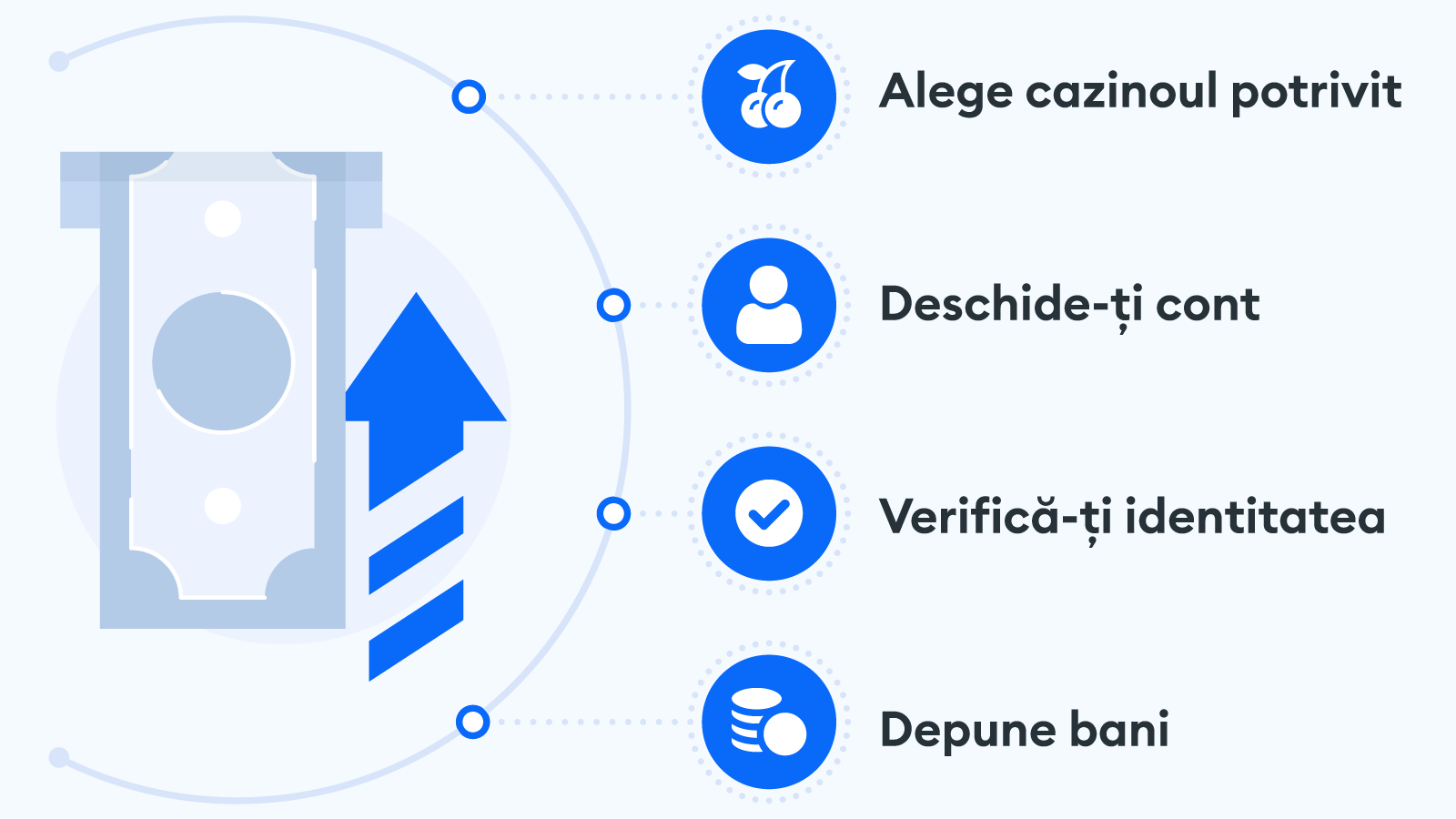 Pașii necesari pentru a efectua o depunere