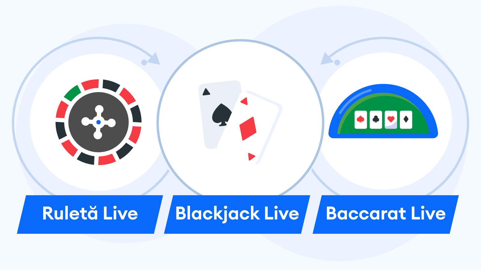 Cele-mai-populare-jocuri-live-la-casino-online-România