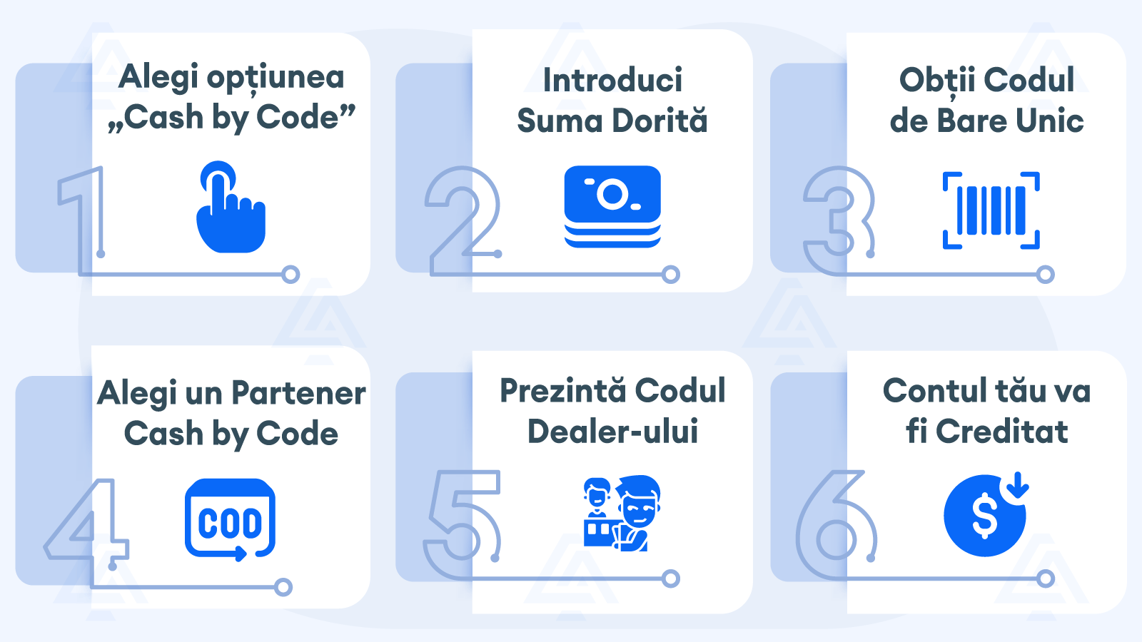 6 Pași Simpli Prin Care Poți Utiliza Cash By Code