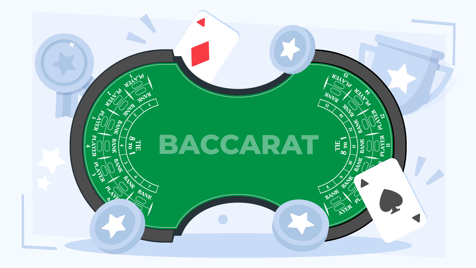 Sesiuni De Succes La Baccarat – Ce Poți Face Și Ce Este Recomandat Să Eviți