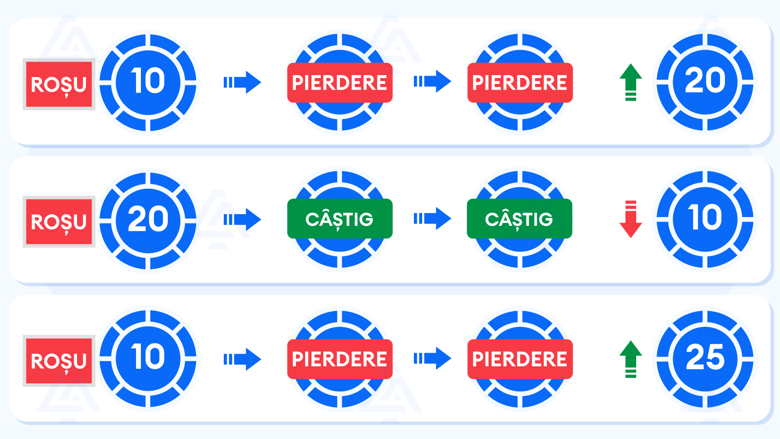 Strategia De Pariere Roșu – Negru La Ruletă