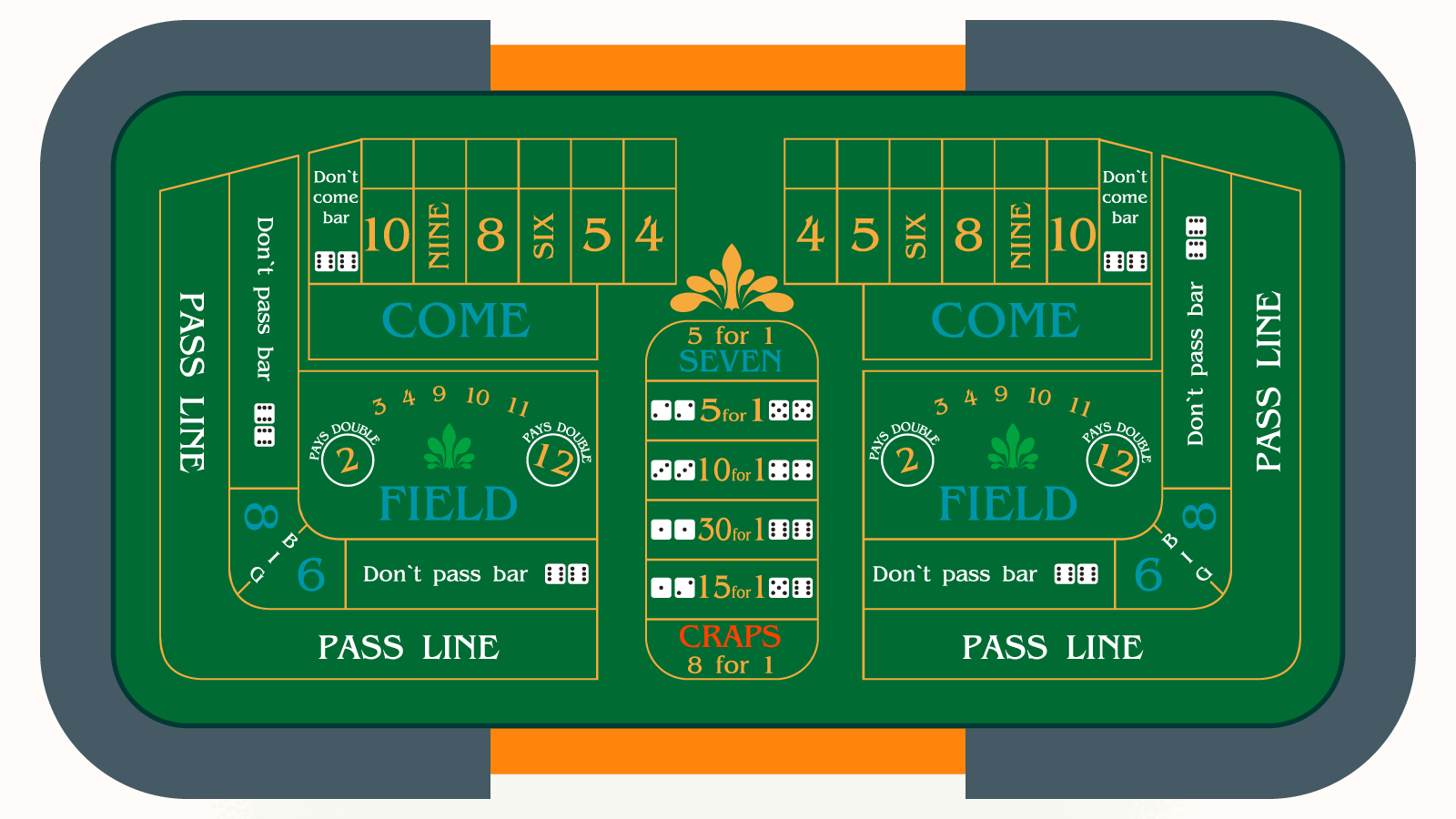 The Craps Table Layout - Craps table diagram