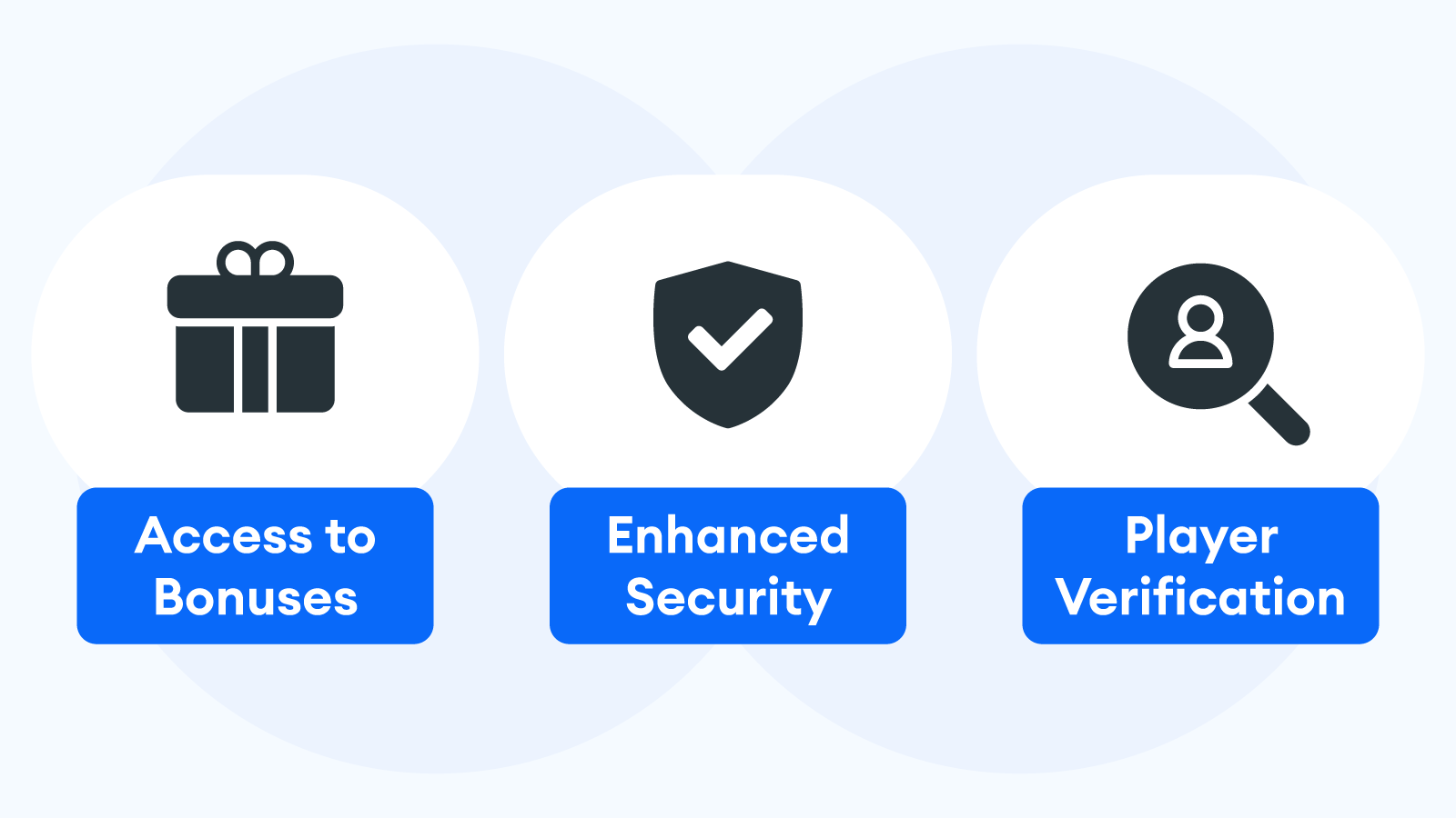 Benefits-of-Free-Spins-on-Card-Verification