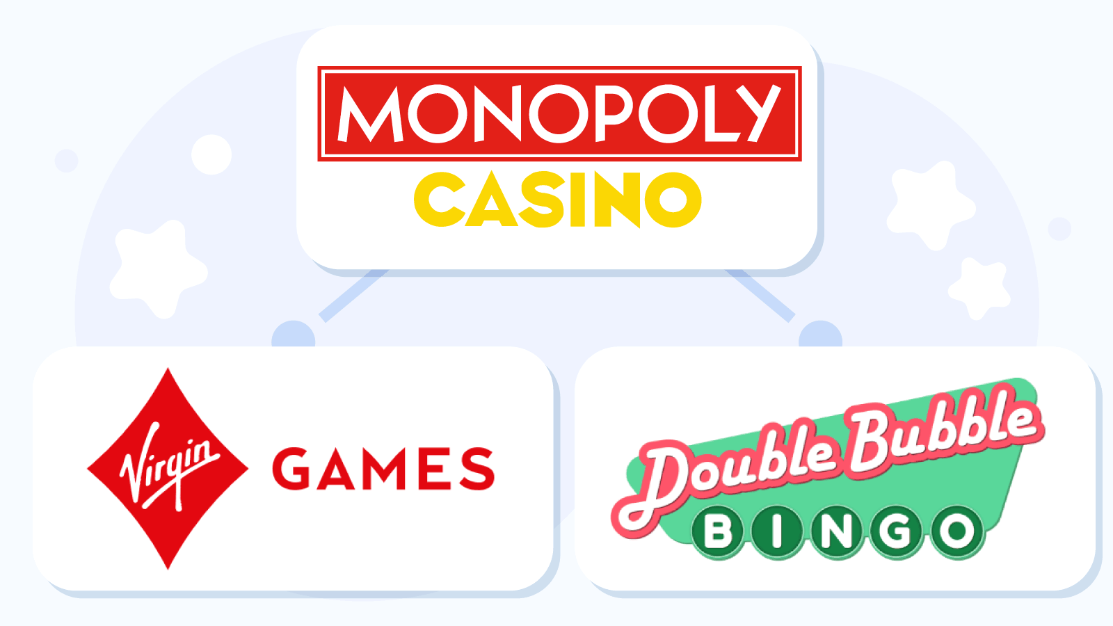 Who Are the Main Monopoly Casino Sister Sites