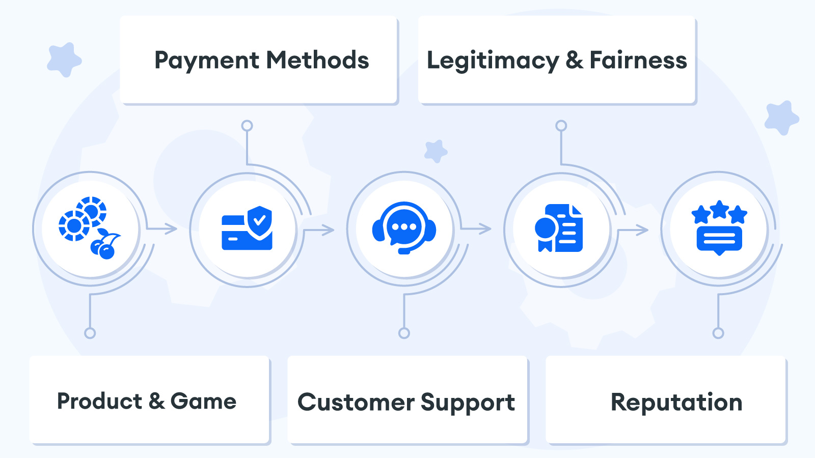 CasinoAlpha's Difference: Rigorous Review Process of Casino Sister Sites