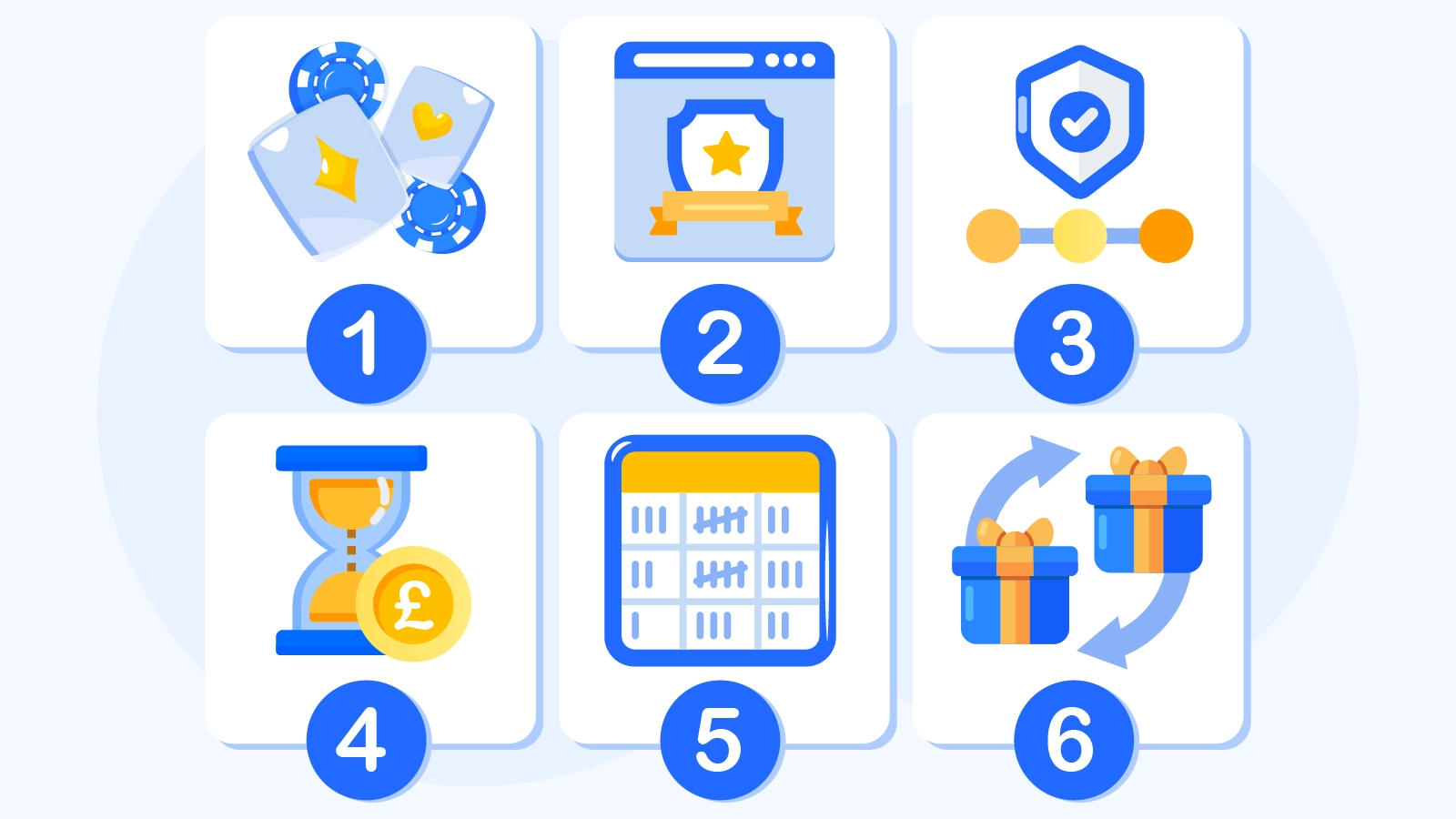 Infographic showing 5 key criteria for reviewing UK blackjack sites: UKGC licensing, RTP percentages, table limits, payment speed, and game variety