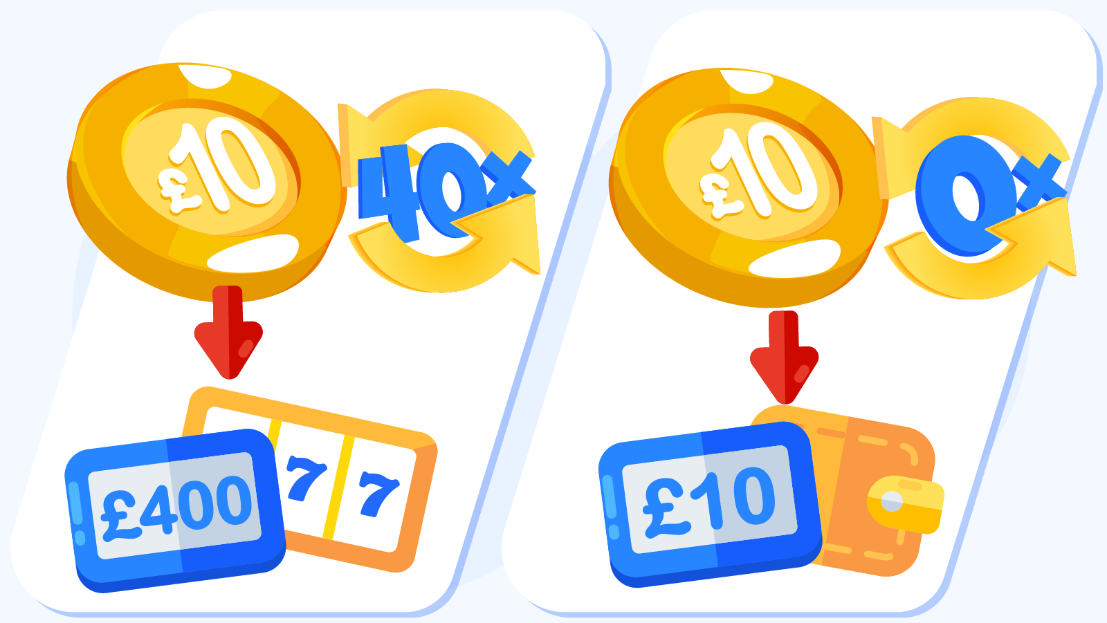 £10 deposit casino bonus wagering requirements explained with playthrough calculation examples and withdrawal reality