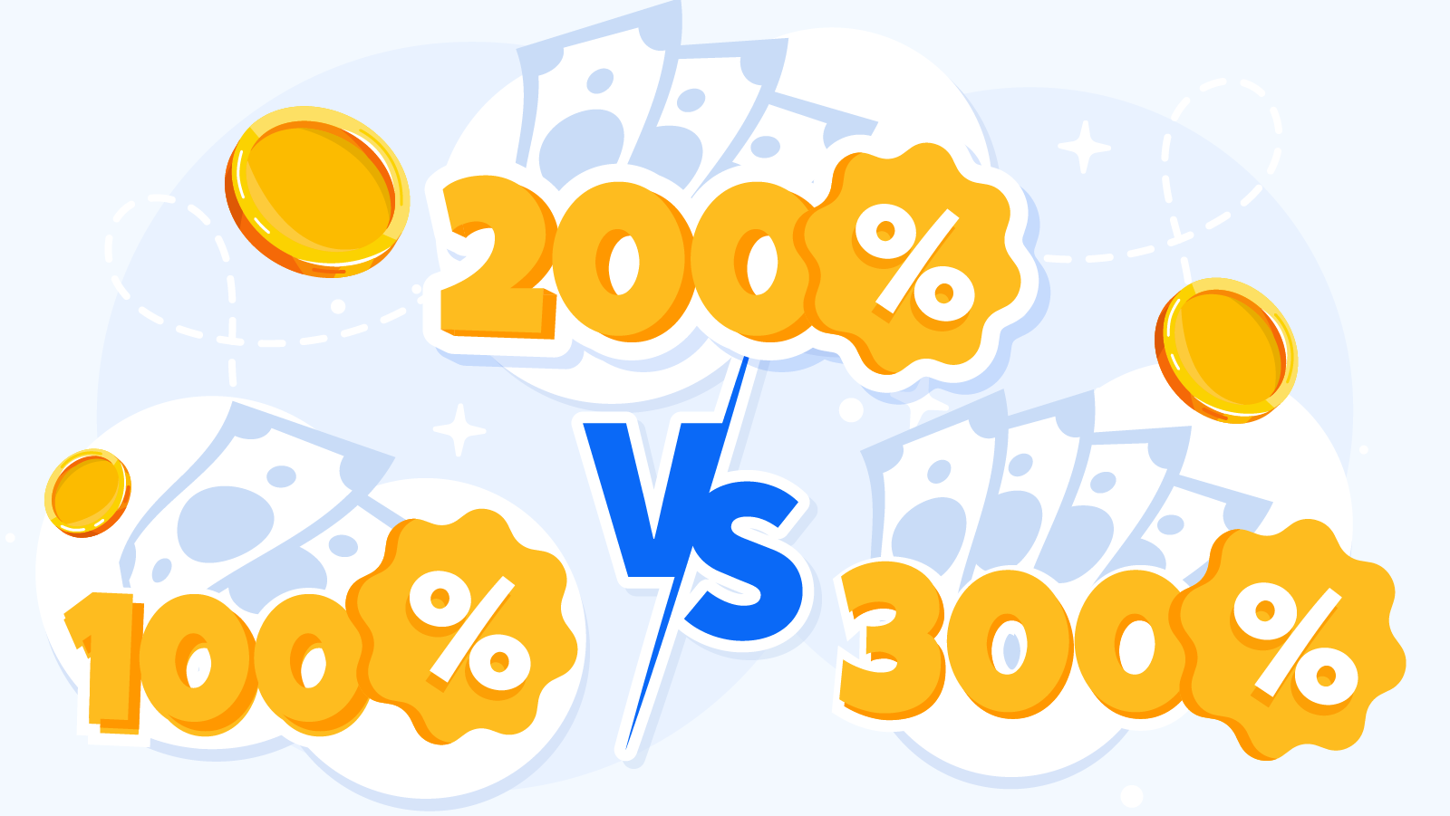 Comparison chart showing how £50 deposit converts to total playing funds with 100%, 200%, and 300% bonus matches at UK casinos