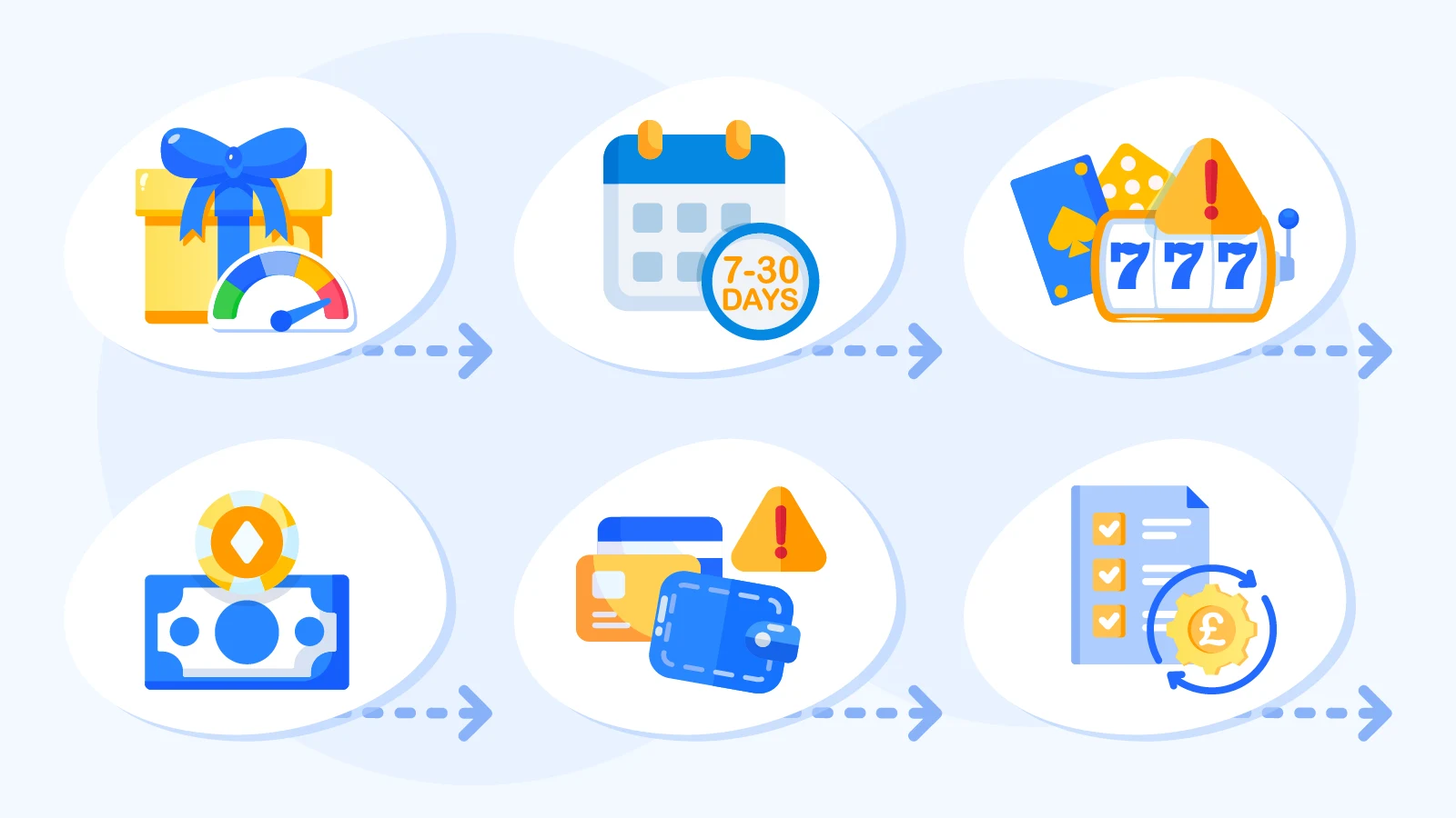 Six-point checklist showing criteria for selecting legitimate 400% casino bonuses including wagering requirements and licensing