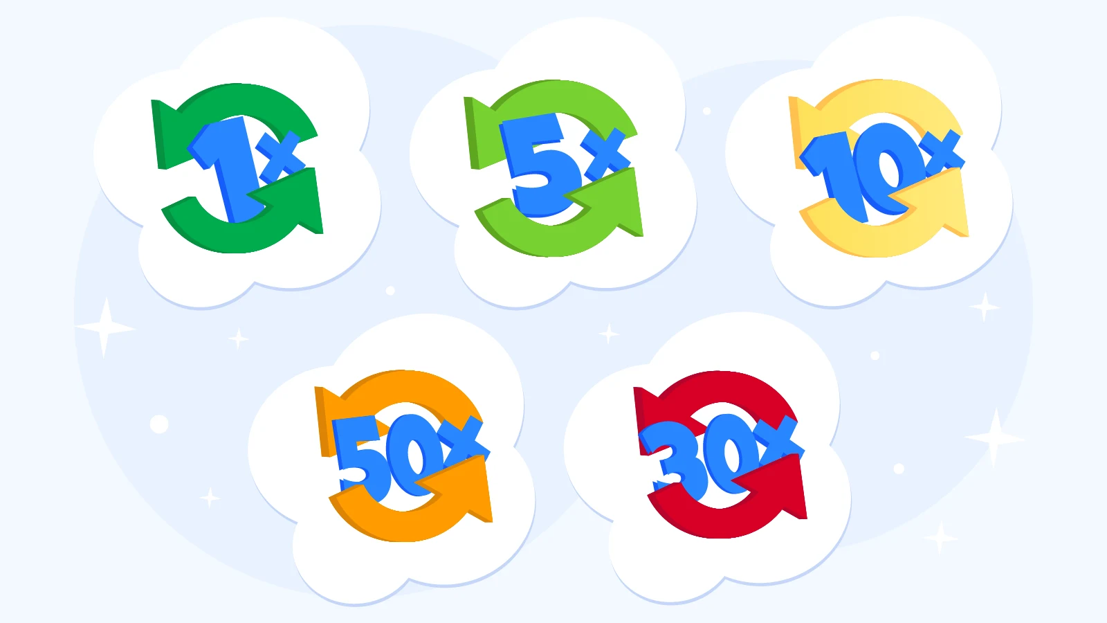 Bar chart comparing successful conversion rates of low wagering casino bonuses showing 10x at 34% success rate versus 30x at 8% success rate