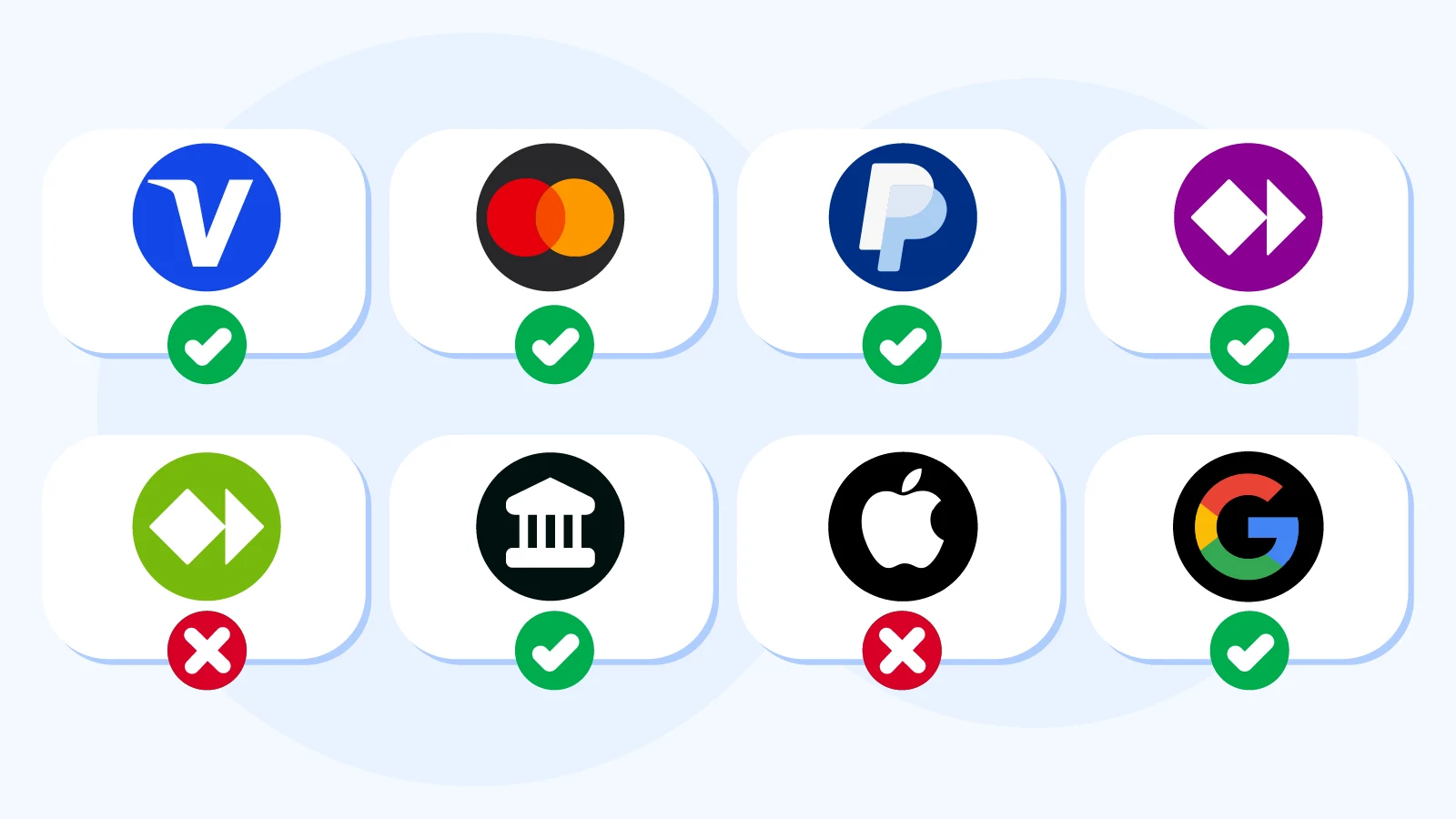 Chart displaying UK casino payment methods supporting £5 minimum deposits including debit cards, e-wallets, and processing times for Visa, Mastercard, PayPal, and bank transfers