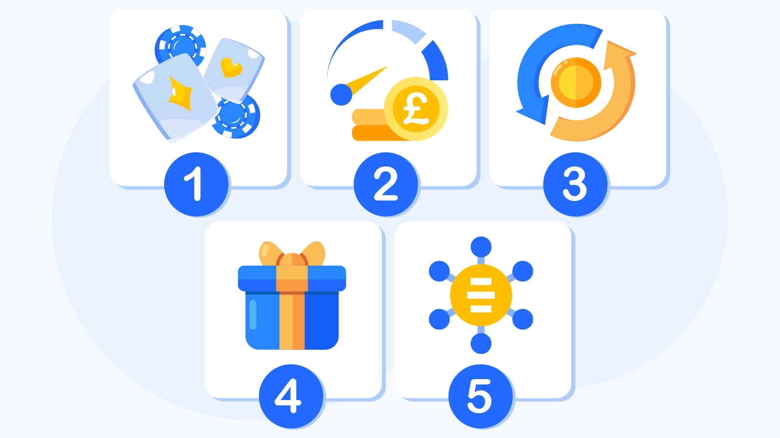 Step-by-step review methodology showing how CasinoAlpha evaluates best online baccarat sites including UKGC licensing checks, live dealer quality assessment, payout speed testing, and real money deposit verification