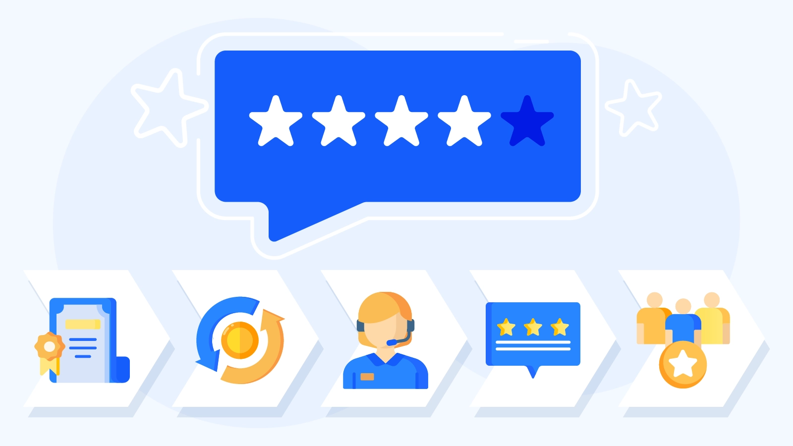 Infographic showing CasinoAlpha UK's 47-factor casino review methodology with five assessment categories including legitimacy, deposits, support, games, and reputation