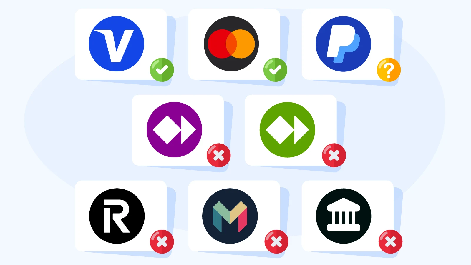 Visual guide showing which UK payment methods are eligible for £20 deposit casino bonuses including Visa, PayPal, Skrill, and Neteller exclusions