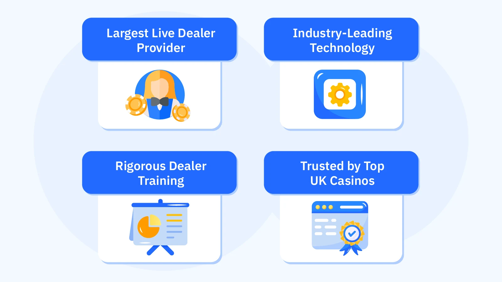 Evolution Gaming professional studio production showing dealer training academy and live game portfolio with HD streaming technology across global studios