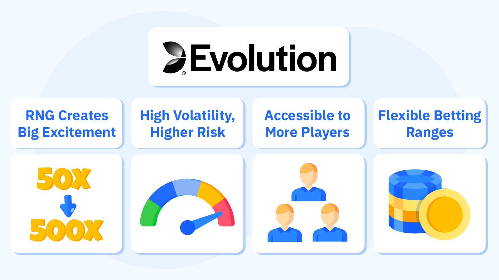 Evolution Gaming live game shows mechanics showing Crazy Time multipliers, Lightning Roulette payouts, and Monopoly AR integration with RTP impact visualization
