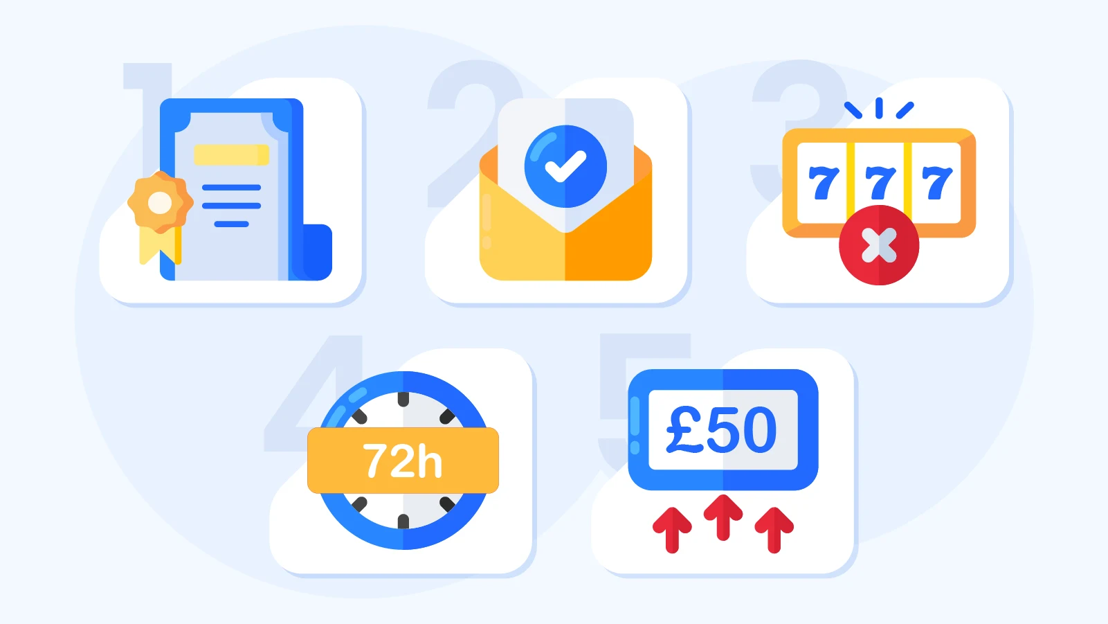 Step-by-step UK no deposit free spins claim process with hidden conditions | Registration steps and withdrawal limits infographic