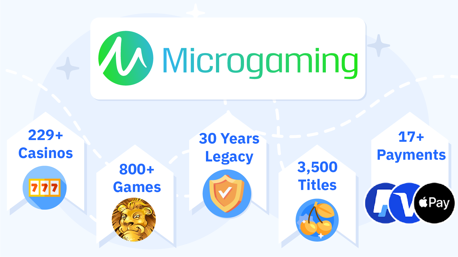 gaming casino game portfolio in 2026: Mega Moolah slots, high-RTP titles like Thunderstruck II (96.65%), and 17+ UKGC-approved payment methods including PayPal.
