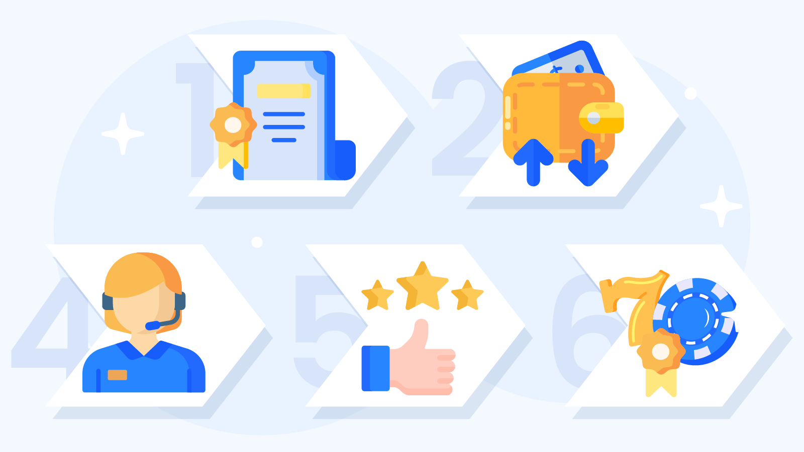 5-step UK mobile casino review process: licensing verification, game fairness tests, usability audits, security checks, player feedback