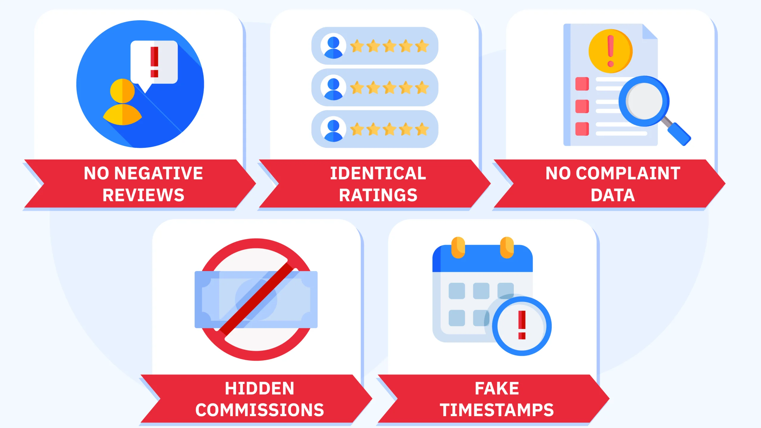 Infographic checklist showing 5 warning signs of unreliable affiliate casino reviews including no negative ratings below 4.0 stars, identical 4.7-4.9 ratings across all casinos, missing UKGC complaint data, hidden commission disclosures, and outdated reviews with fake timestamps