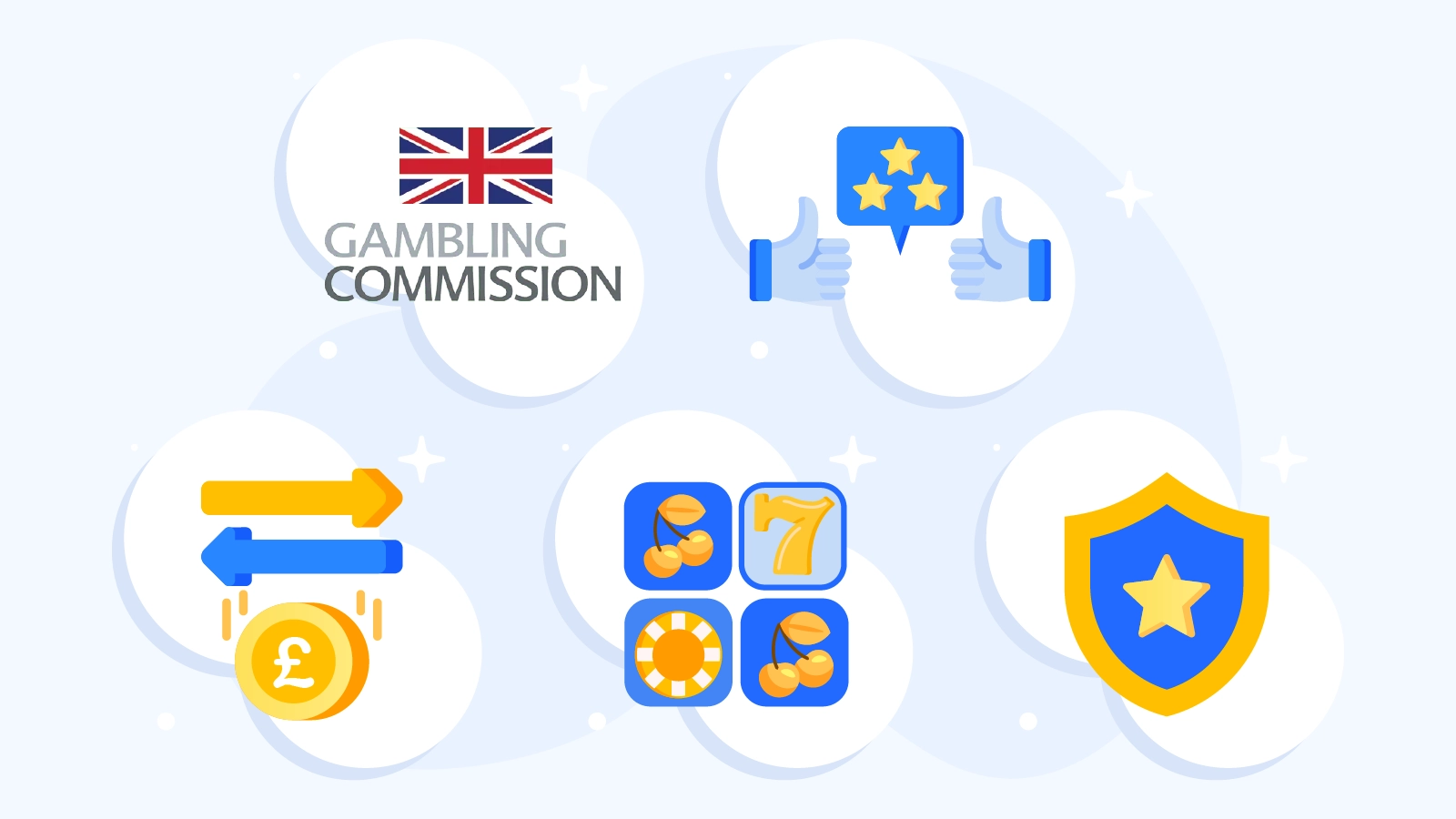 Comprehensive infographic showing 47-factor new slot site review methodology including UKGC licensing database cross-reference verification, sister site network mapping and parent company regulatory sanction checks, real GBP deposit and withdrawal testing with personal ID verification, game library accuracy verification comparing published numbers vs actual lobby counts, and payment method end-to-end transaction testing
