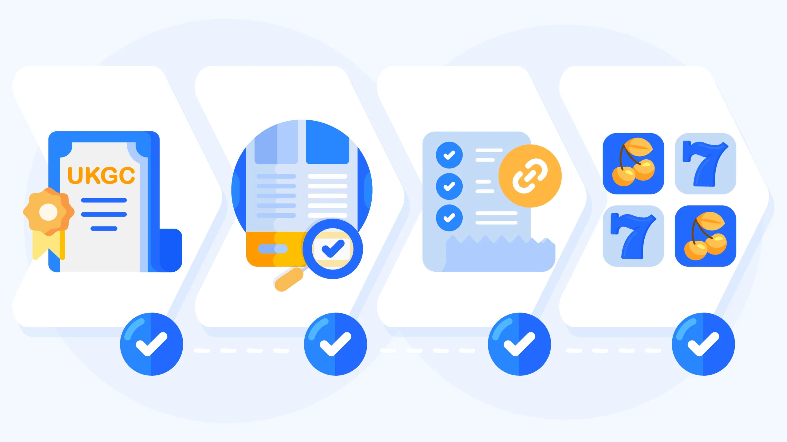 Step-by-step verification checklist showing 4 methods to identify undisclosed casino sister sites including UKGC license register comparison, parent company footer disclosure check, terms and conditions URL structure matching, and identical game lobby provider analysis