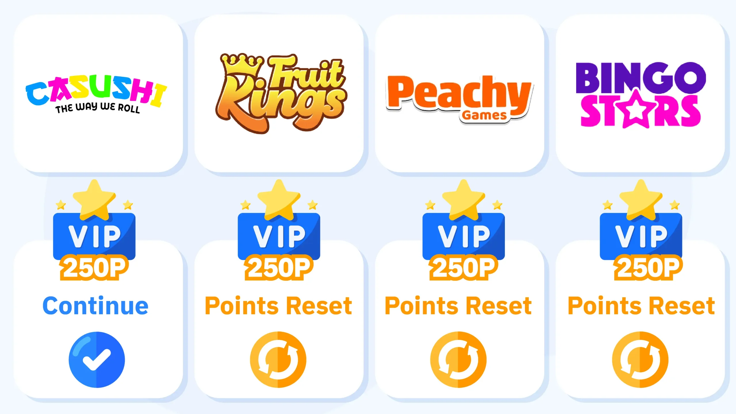 Flow chart illustrating how loyalty points transfer (or don't transfer) between Dazzletag Network casino brands