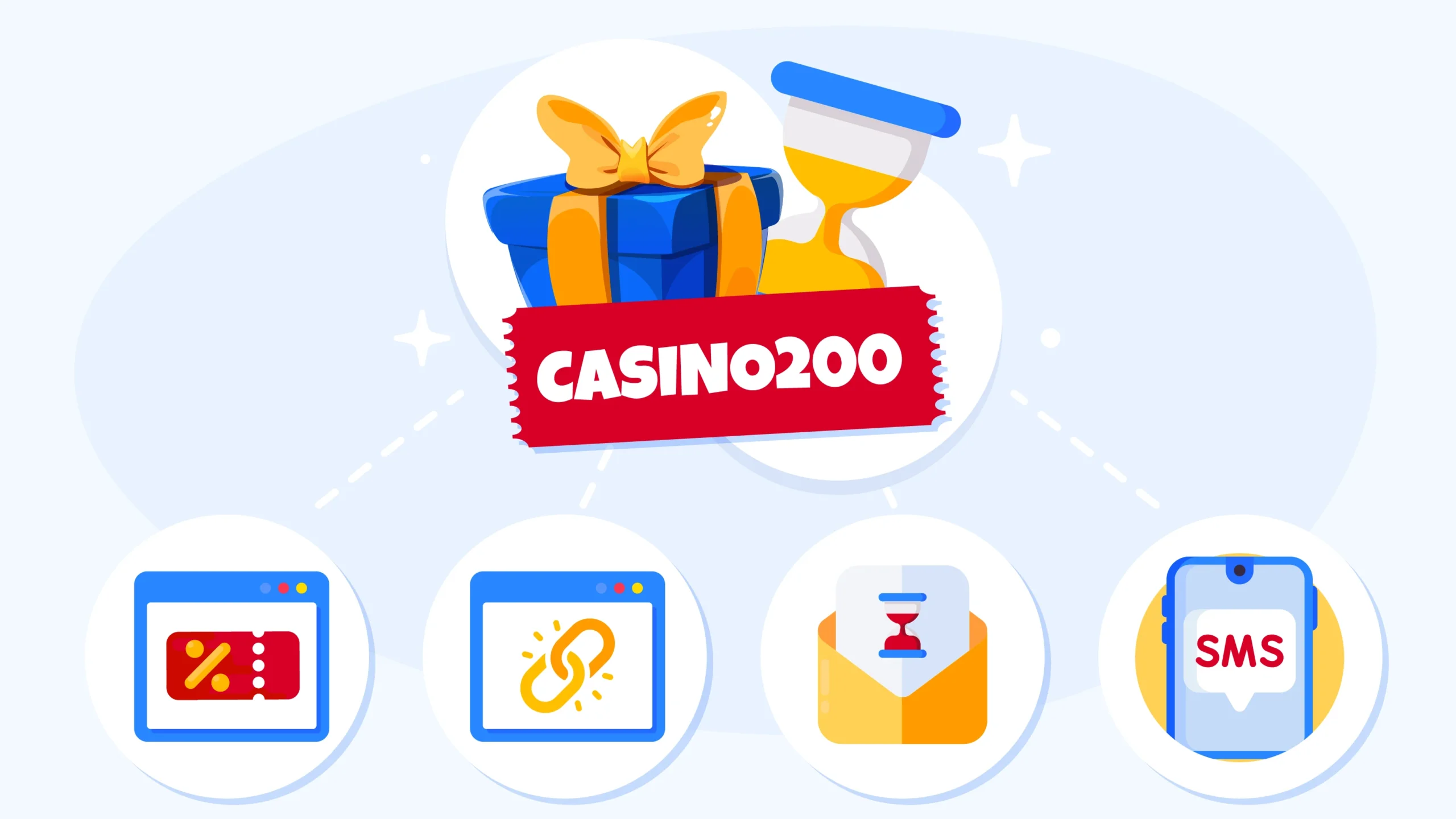 Four-source diagram showing casino promotional pages, affiliate directories, email campaigns, and SMS offers as bonus code sources, with three-step verification checklist overlay