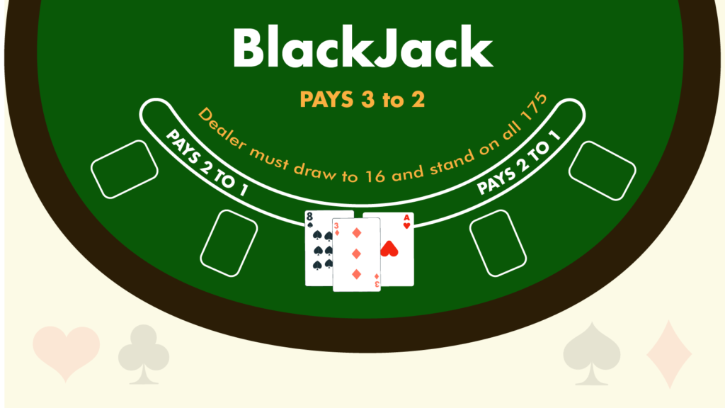 Blackjack 3 to 2 Payout The 1 Rule for Beating the House Edge