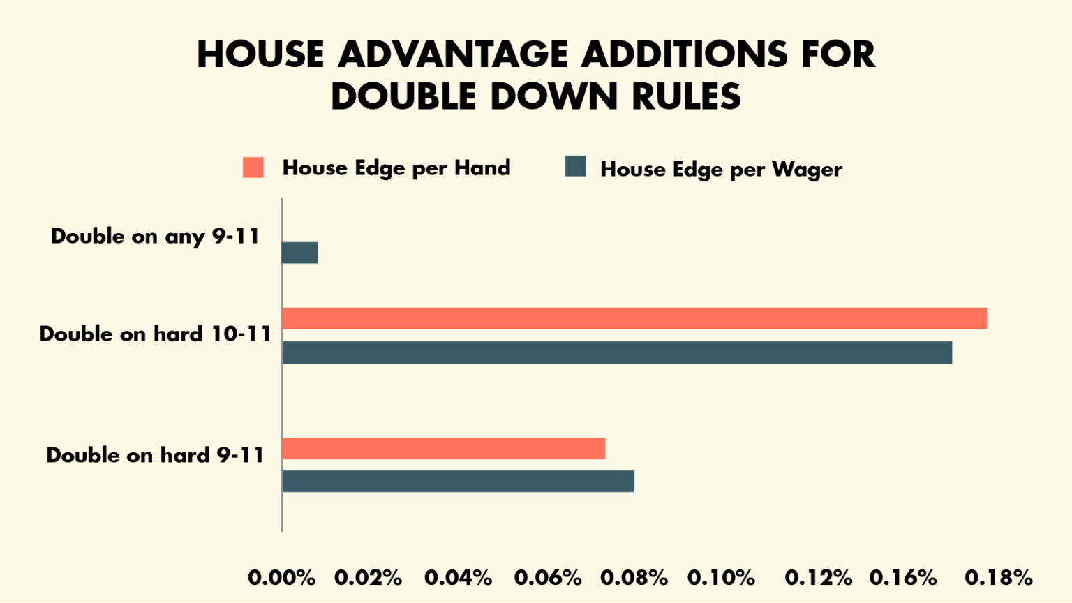 Blackjack 3 to 2 Payout The 1 Rule for Beating the House Edge