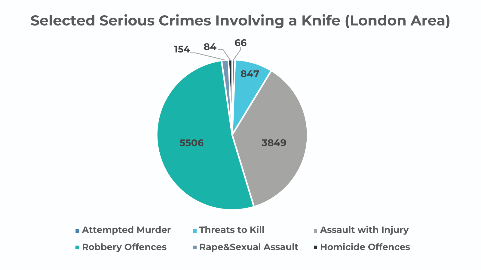 The motive behind London stabbing crimes