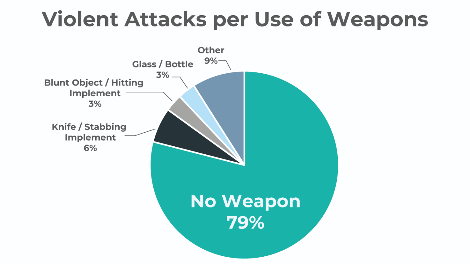 Think You'll Avoid London Knife Crime? Shocking Odds Revealed