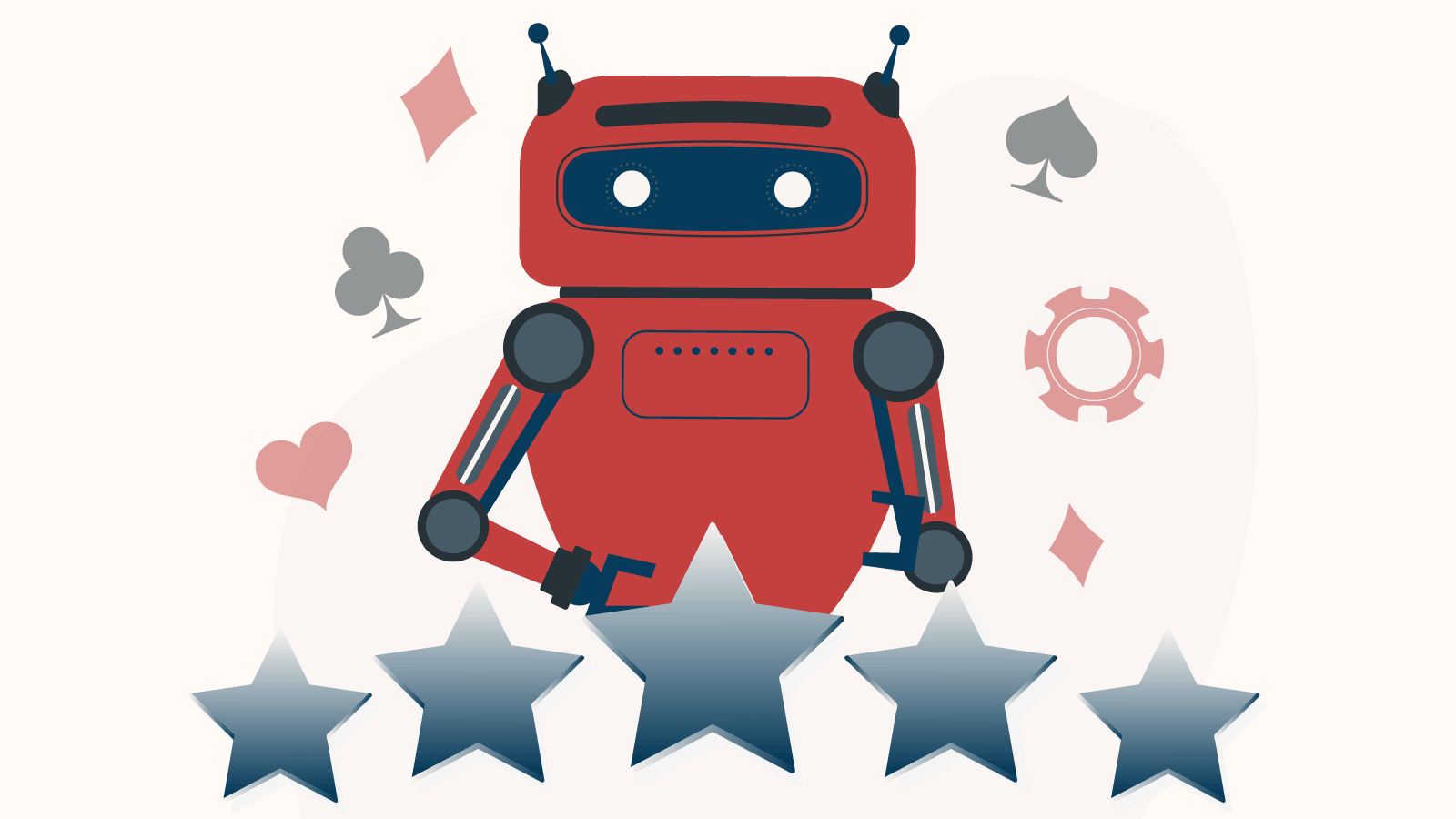 Poker Bots ranked by complexity