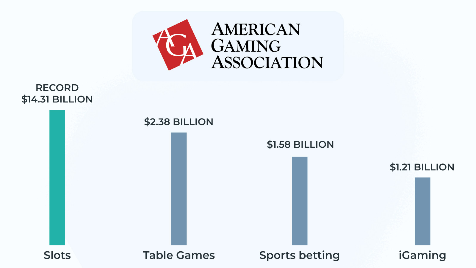 Revenues in the first quarter of 2022