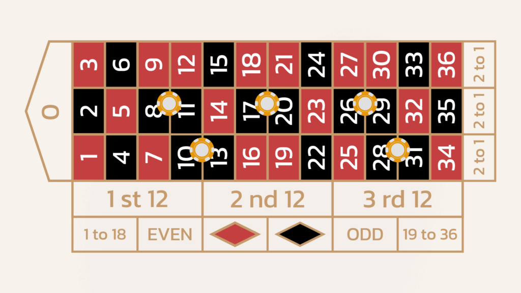 How To Bet on Black Splits In Roulette Casinoalpha