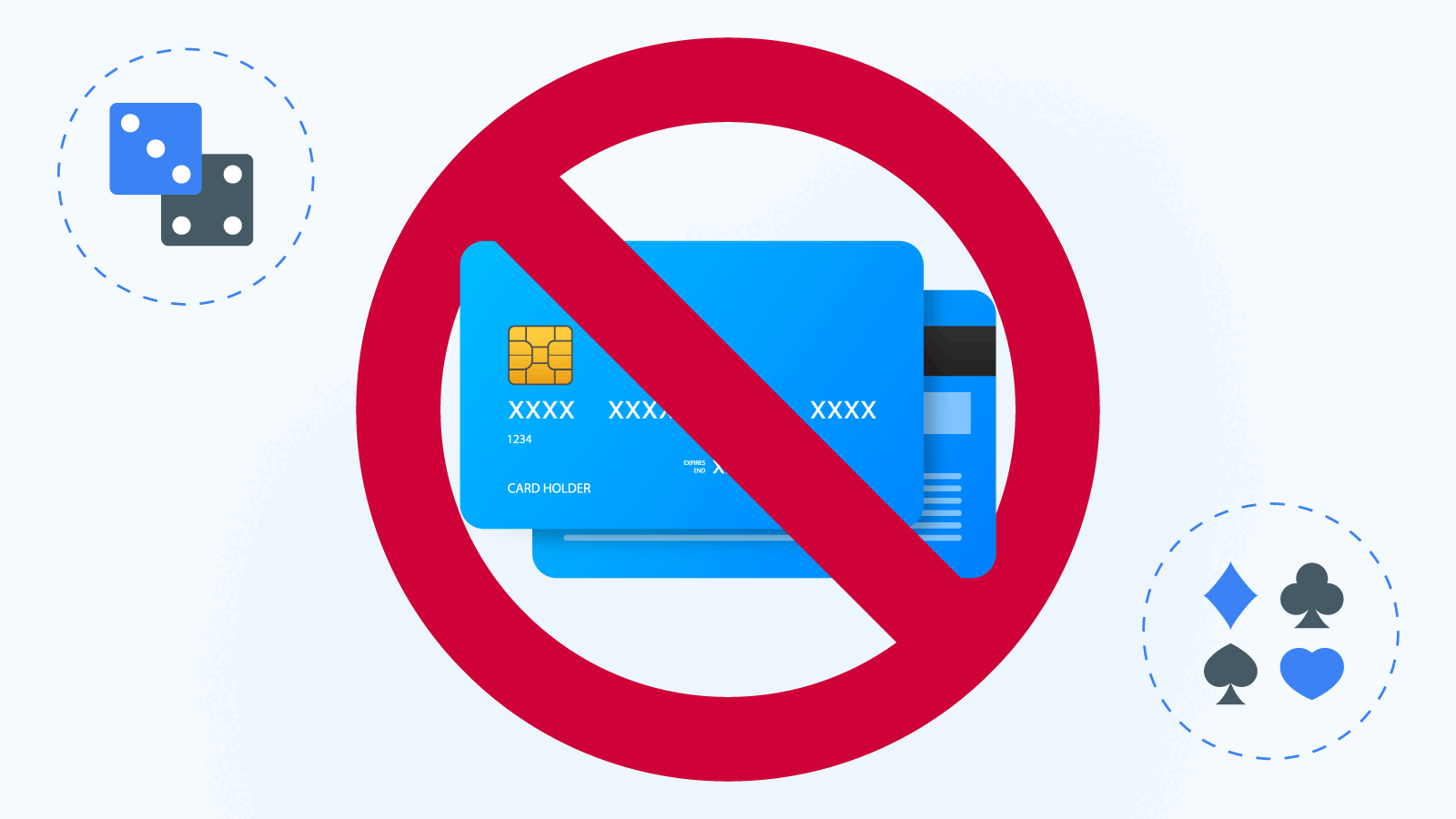 Why were credit cards banned by the UKGC