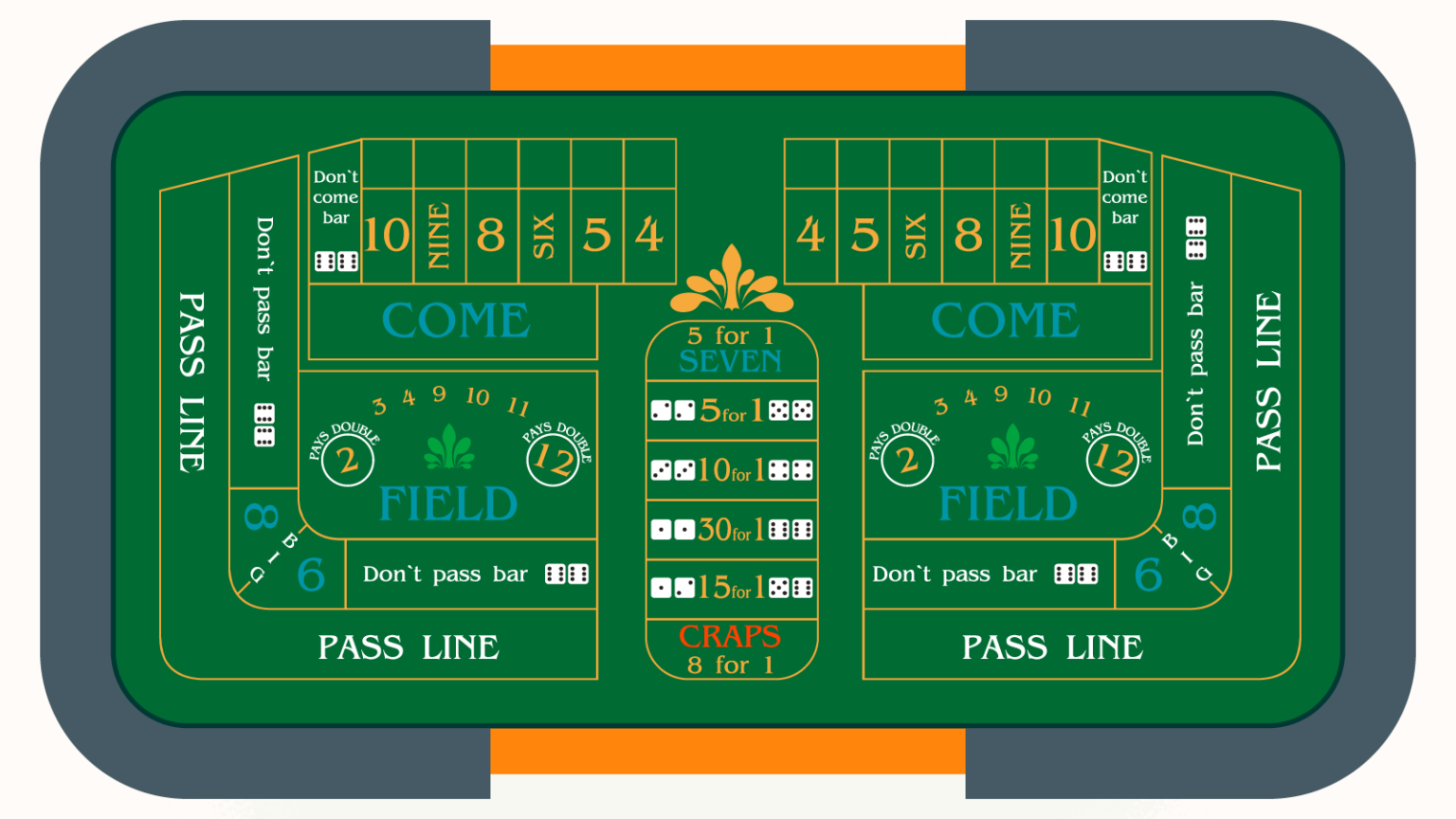 Mastering the Craps Table A Comprehensive Layout Guide