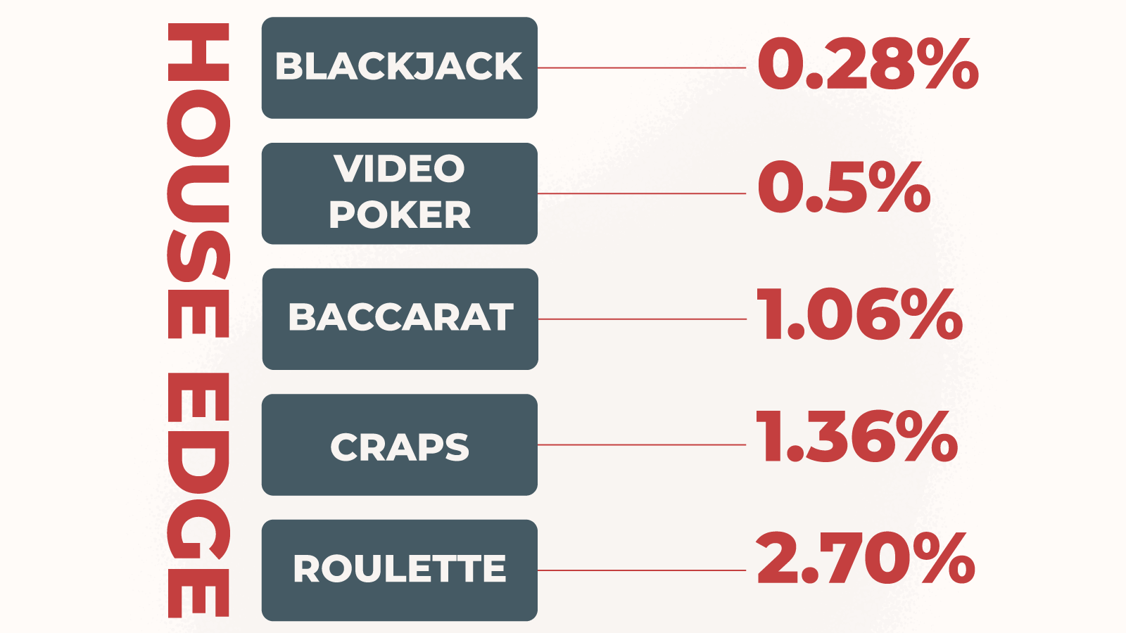 slot games with best odds