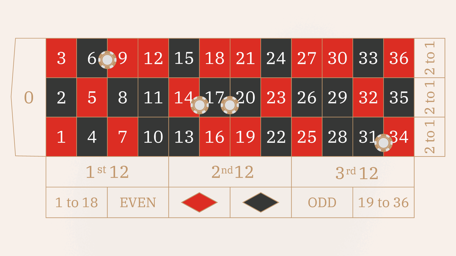 Orphan Bets and Orphelins Odds Full NZ Roulette Guide