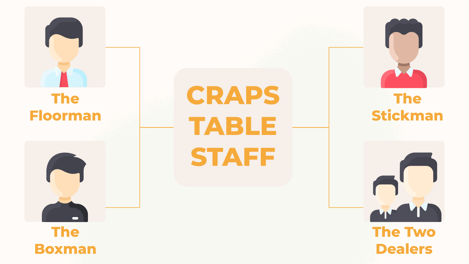 Craps Table Staff